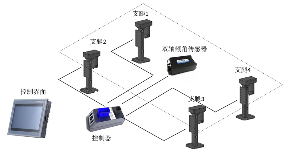 Jiangsu OCB Engineering Technology Co., Ltd.
